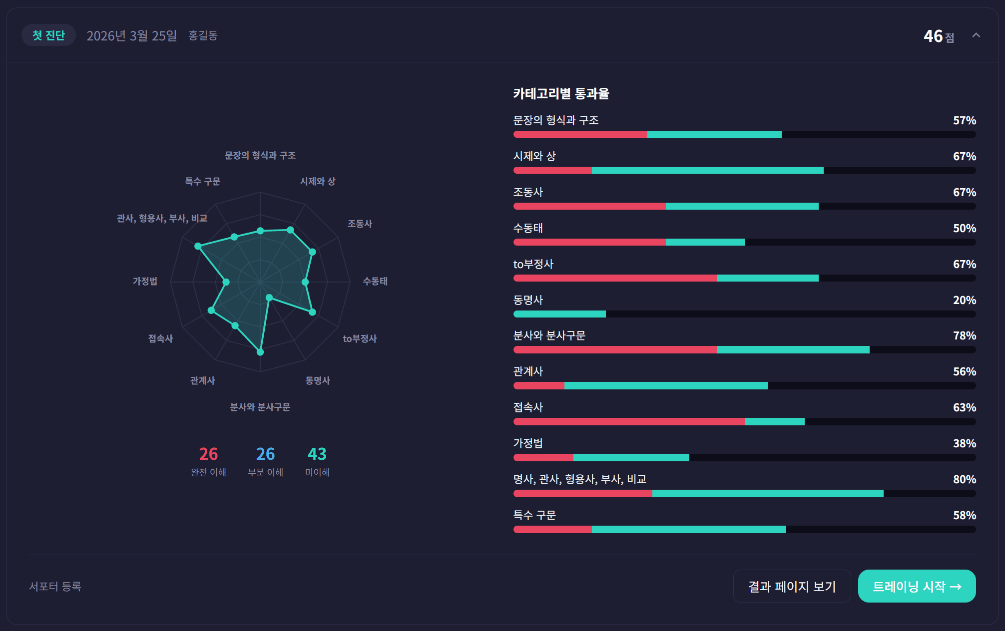 GramScan 마이페이지 진단 결과 미리보기